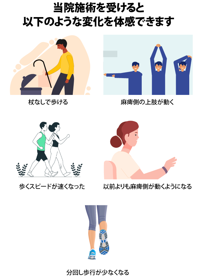 当院施術を受けると以下のような変化を体感できます